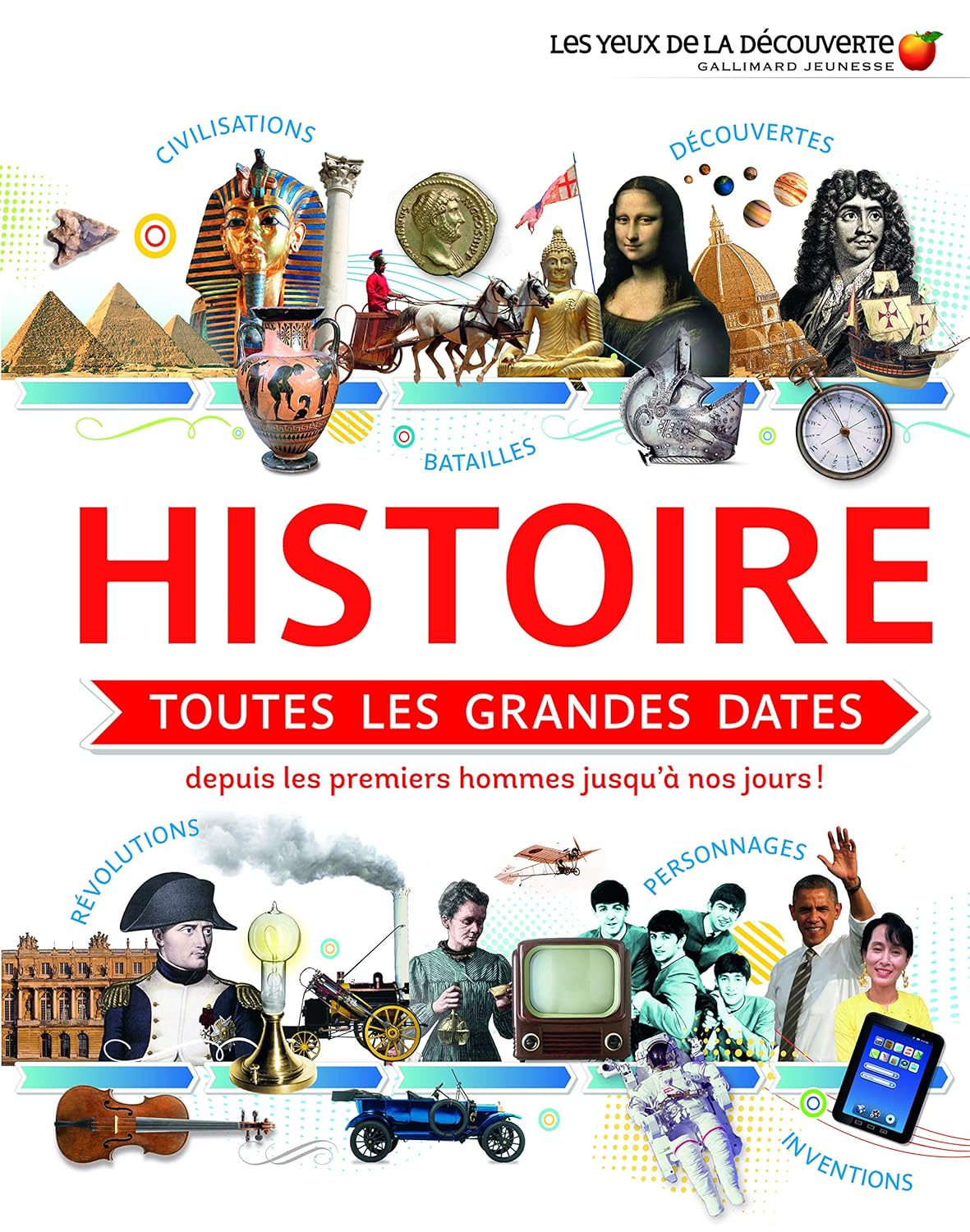Histoire : Toutes Les Grandes Dates Depuis Les Premiers Hommes Jusqu'à Nos Jours!