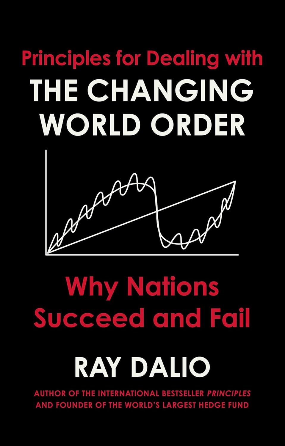 Principles For Dealing With The Changing World Order - Ray Dalio