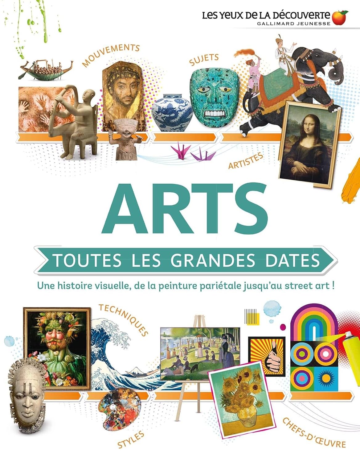 Arts: Toutes Les Grandes Dates: Une Histoire Visuelle De La Peinture Pariétale Jusqu'Au Street Art!